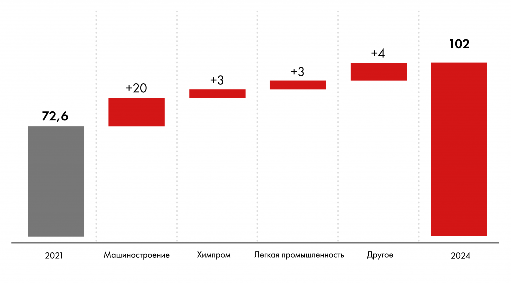 графики - инфографика_Монтажная область 1 копия.png