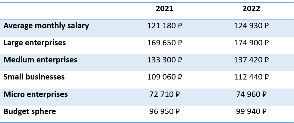 salary 2022.png