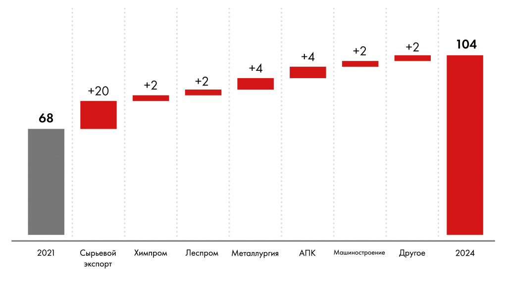 графики - инфографика_Монтажная область 1.png