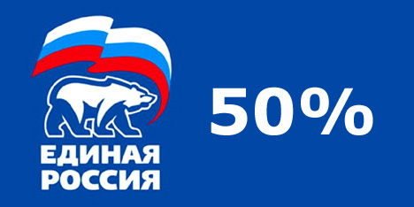 «Единая Россия» взяла ровно столько, сколько хотела