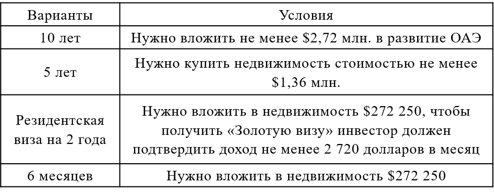 таблица оаэ.png