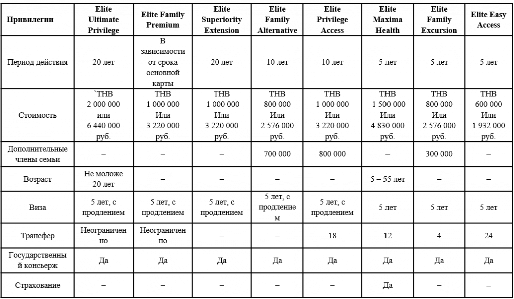 таблица 1.1.1.png