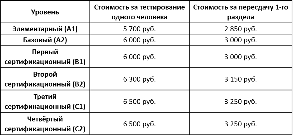 таблица 1.2.png таблица 1.2.png
