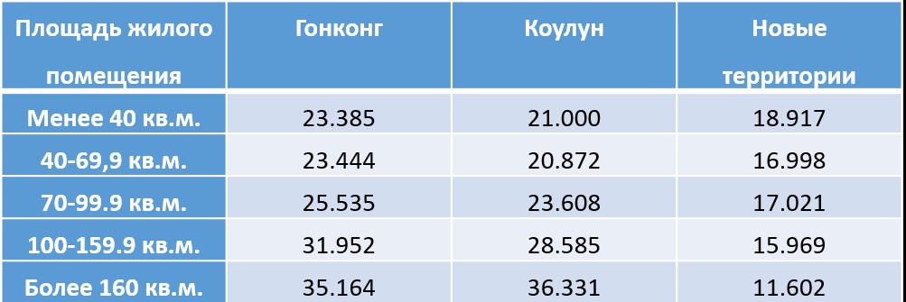 площадь жилья.jpg площадь жилья.jpg