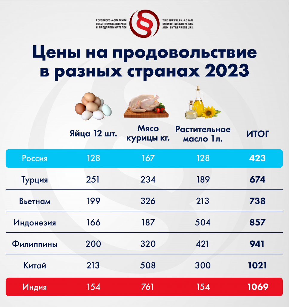 Инфографика 2023_Монтажная область 1 копия 2.png